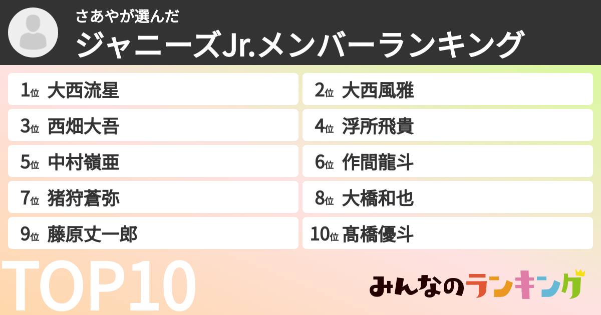 さあやさんの「ジャニーズJr.メンバーランキング」
