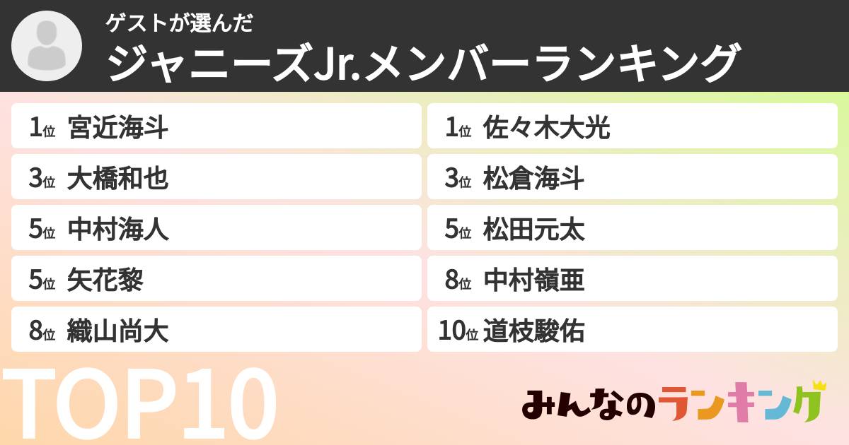ゲストさんの「ジャニーズJr.メンバーランキング」