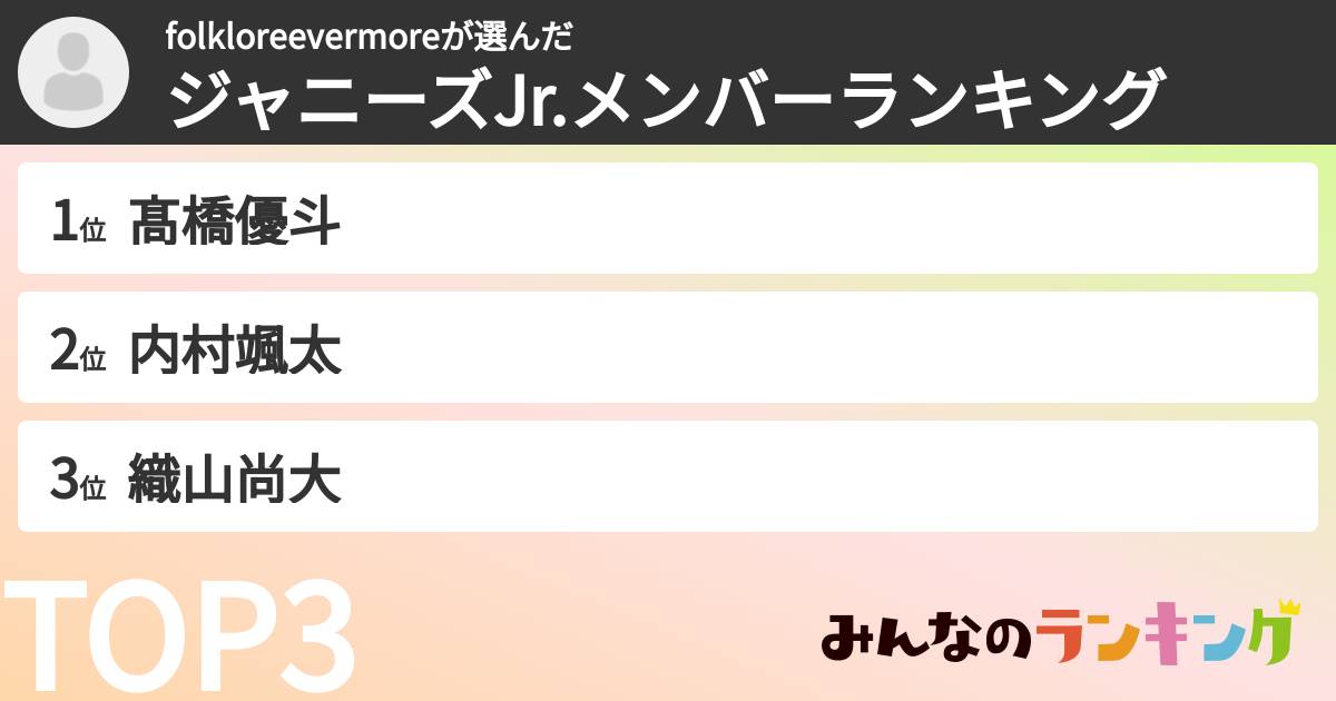 folkloreevermoreさんの「ジャニーズJr.メンバーランキング」