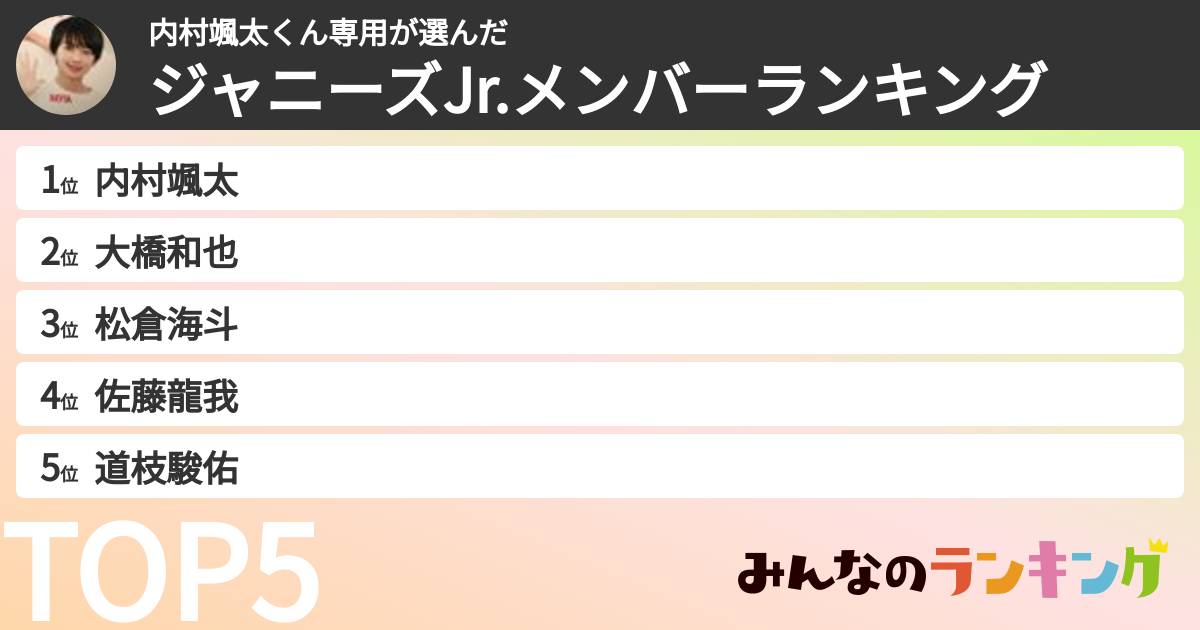 内村颯太くん専用さんの「ジャニーズJr.メンバーランキング」