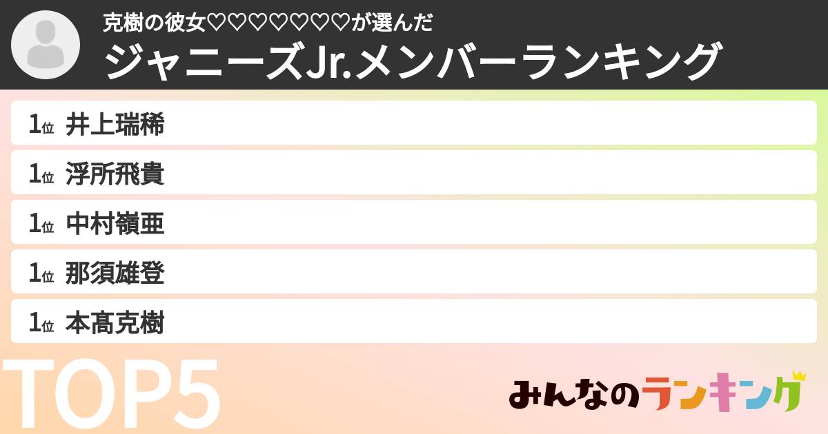 克樹の彼女♡♡♡♡♡♡♡さんの「ジャニーズJr.メンバーランキング」
