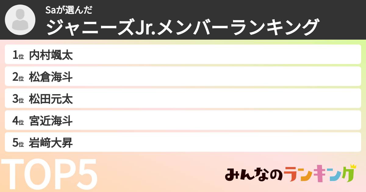 Saさんの「ジャニーズJr.メンバーランキング」