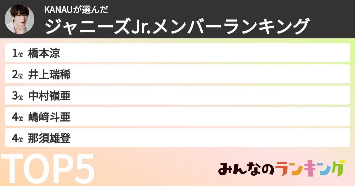 KANAUさんの「ジャニーズJr.メンバーランキング」