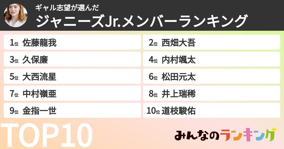 ギャル志望さんの「ジャニーズJr.メンバーランキング」