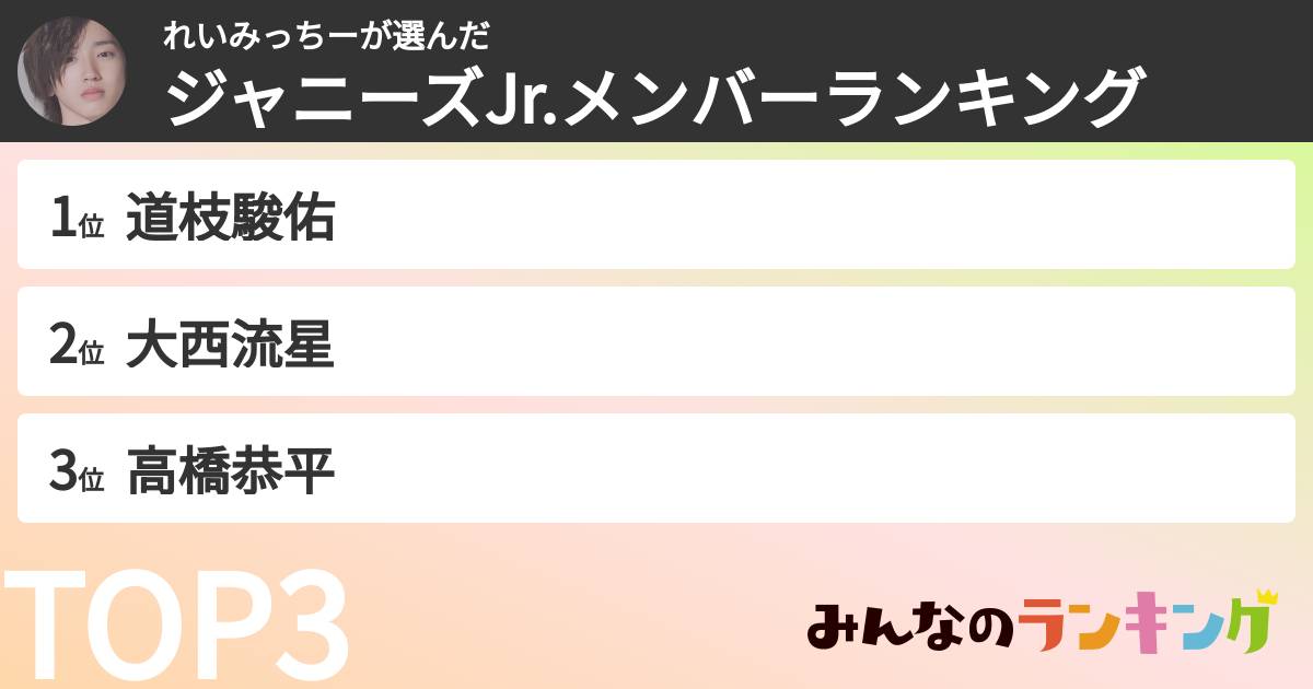 れいみっちーさんの「ジャニーズJr.メンバーランキング」