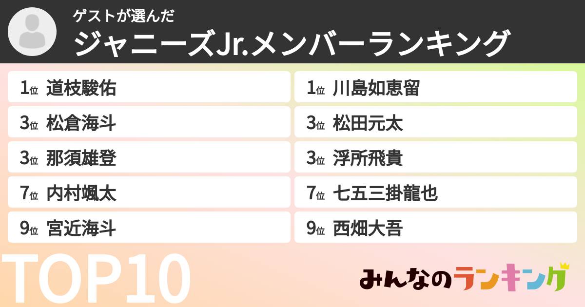 ゲストさんの「ジャニーズJr.メンバーランキング」