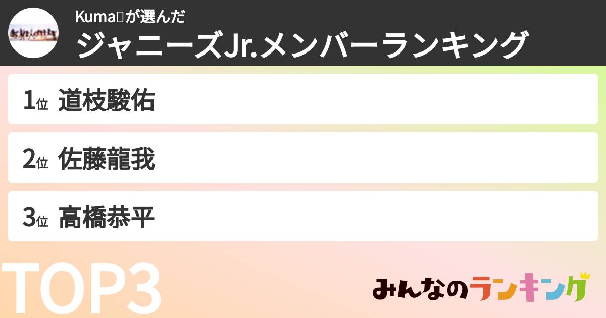 Kuma🧸さんの「ジャニーズJr.メンバーランキング」