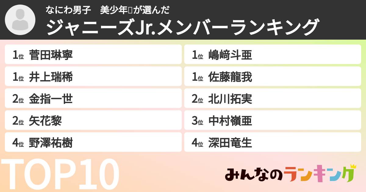 なにわ男子　美少年💗さんの「ジャニーズJr.メンバーランキング」