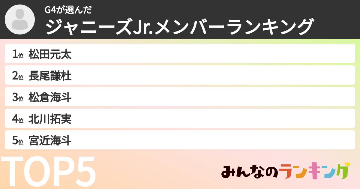 G4さんの「ジャニーズJr.メンバーランキング」