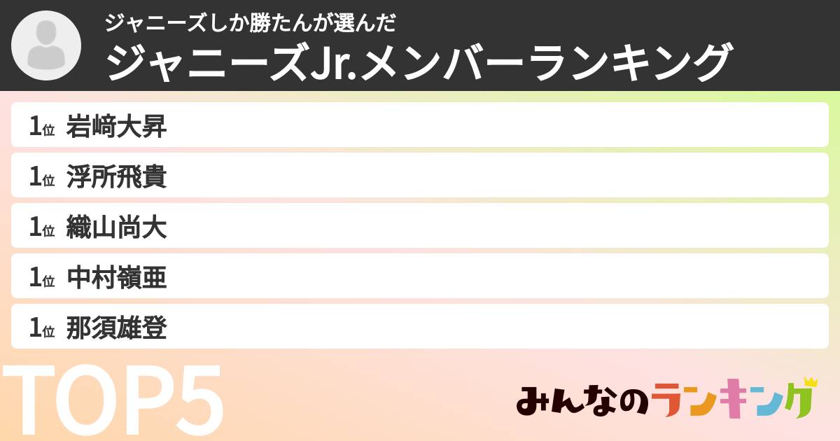 ジャニーズしか勝たんさんの「ジャニーズJr.メンバーランキング」