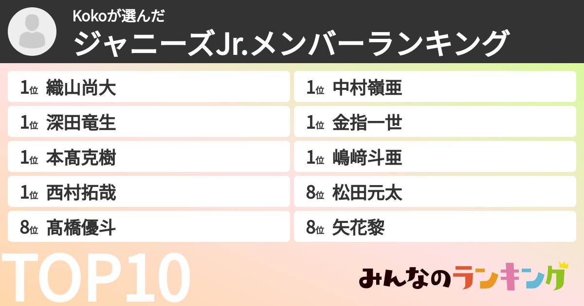 Kokoさんの「ジャニーズJr.メンバーランキング」