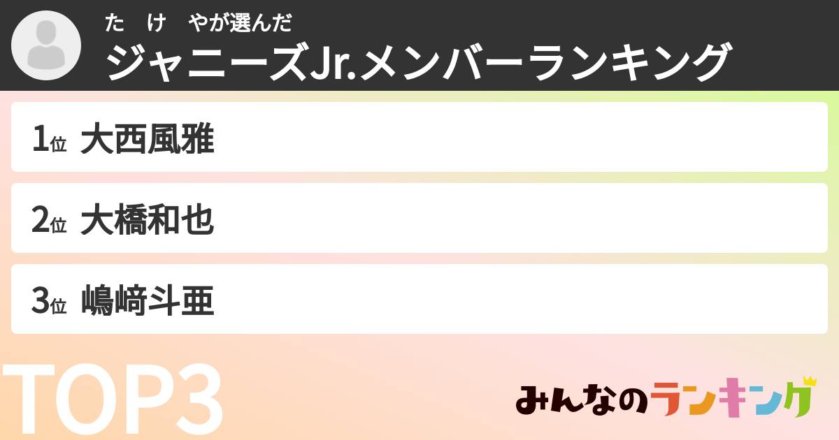 た　け　やさんの「ジャニーズJr.メンバーランキング」