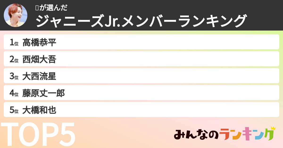 리さんの「ジャニーズJr.メンバーランキング」