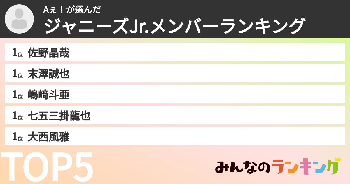 Aぇ！さんの「ジャニーズJr.メンバーランキング」
