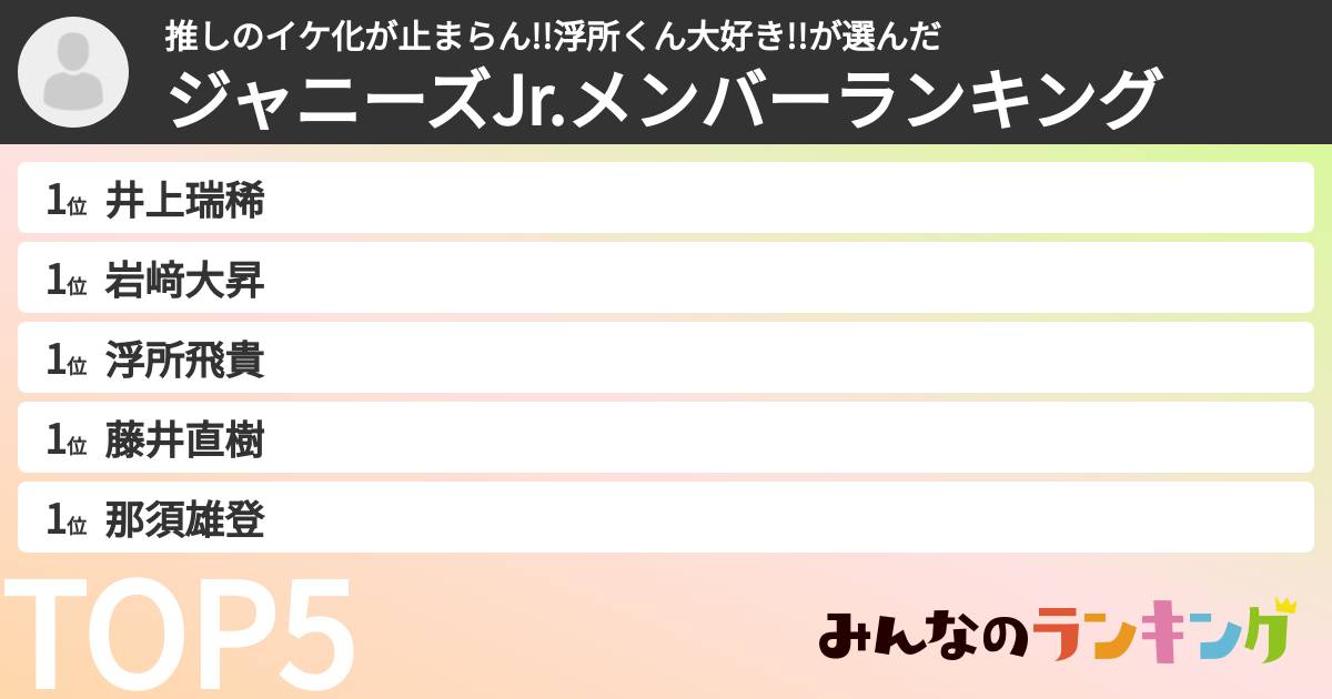 推しのイケ化が止まらん!!浮所くん大好き!!さんの「ジャニーズJr.メンバーランキング」