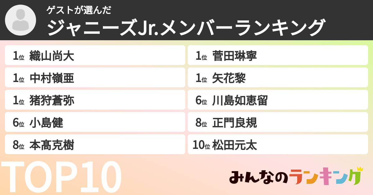ゲストさんの「ジャニーズJr.メンバーランキング」
