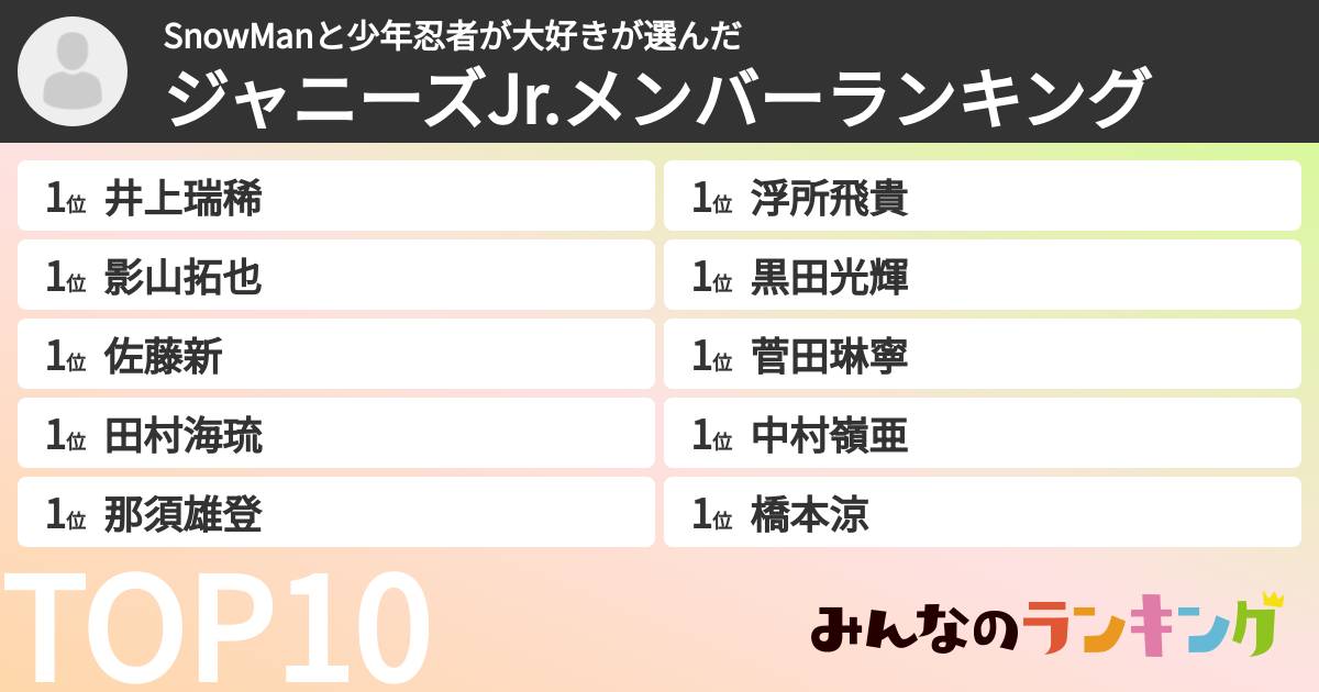 SnowManと少年忍者が大好きさんの「ジャニーズJr.メンバーランキング」