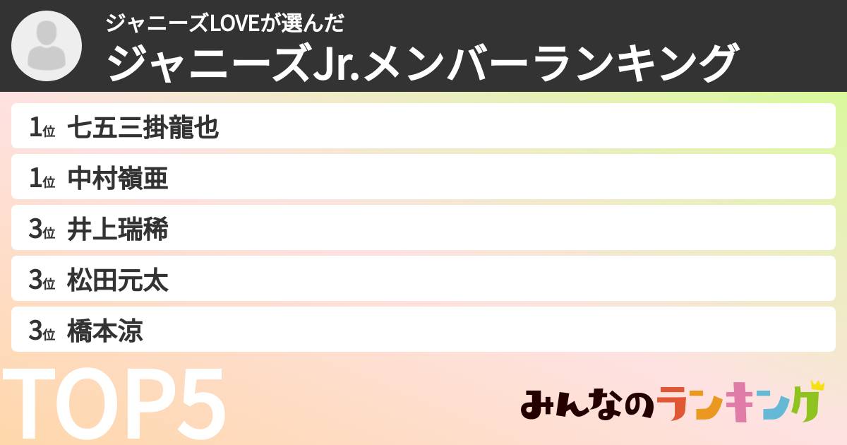 ジャニーズLOVEさんの「ジャニーズJr.メンバーランキング」