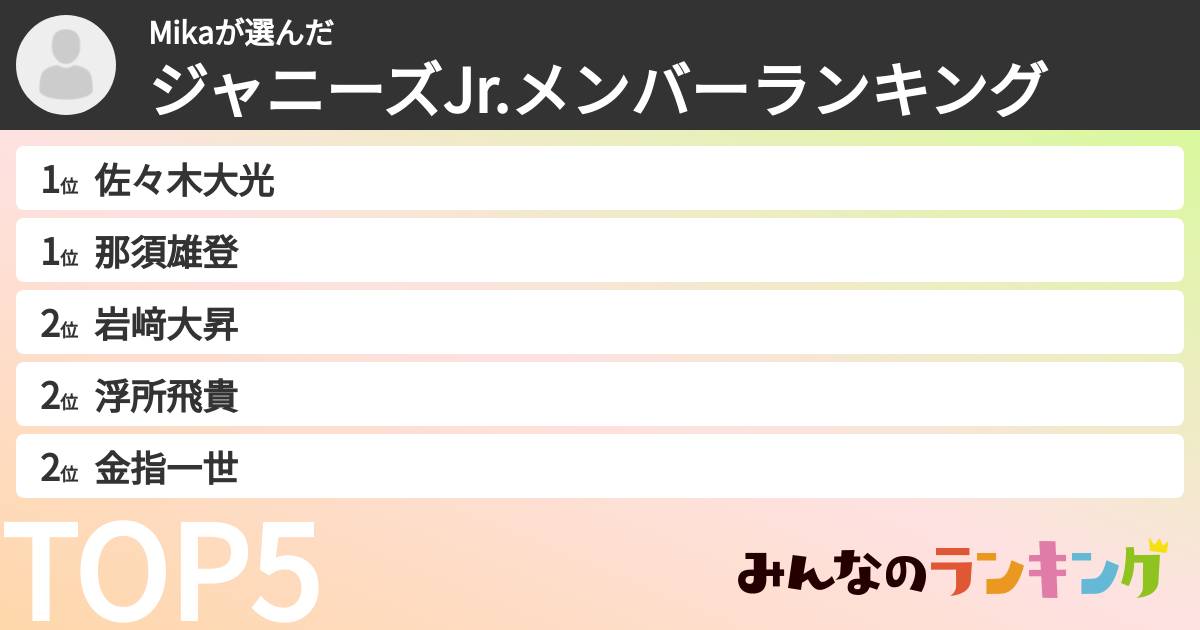 Mikaさんの「ジャニーズJr.メンバーランキング」
