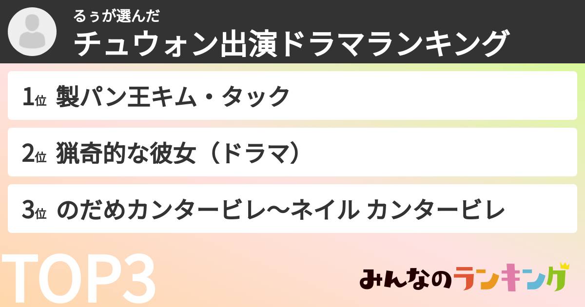 るぅさんの「チュウォン出演ドラマランキング」