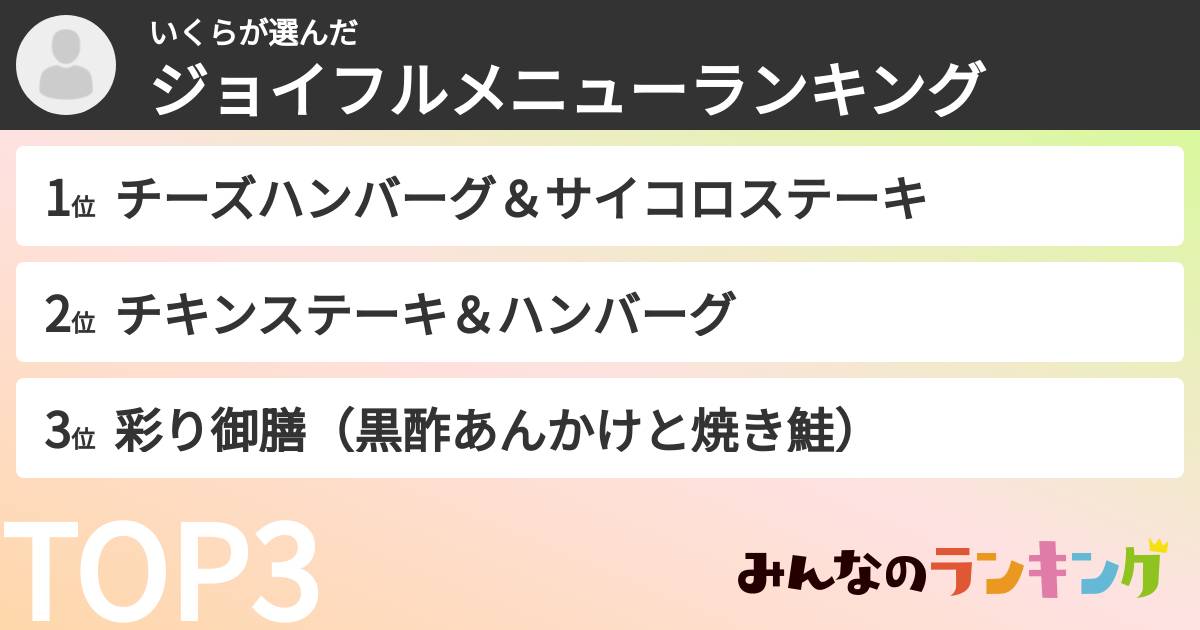 いくらさんの「ジョイフルメニューランキング」