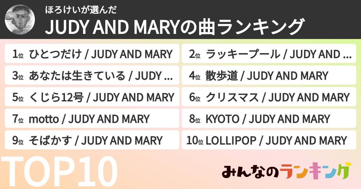 ほろけいさんの「JUDY AND MARYの曲ランキング」