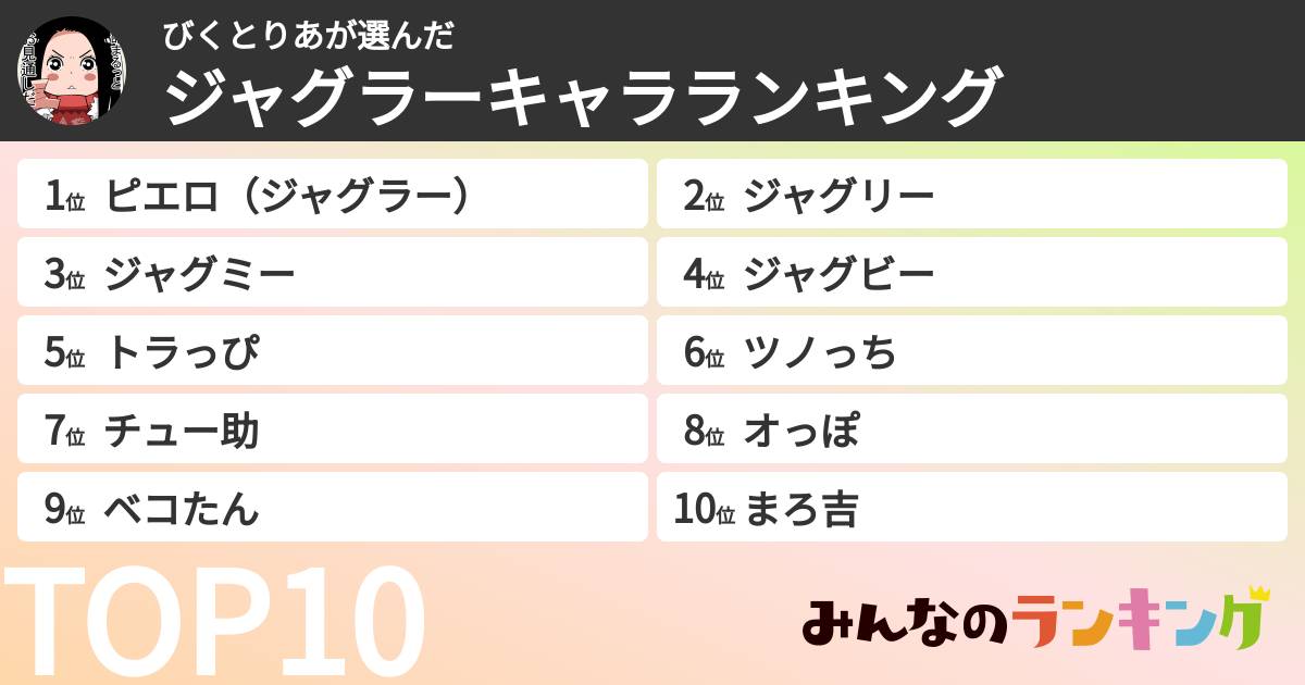 びくとりあさんの「ジャグラーキャラランキング」
