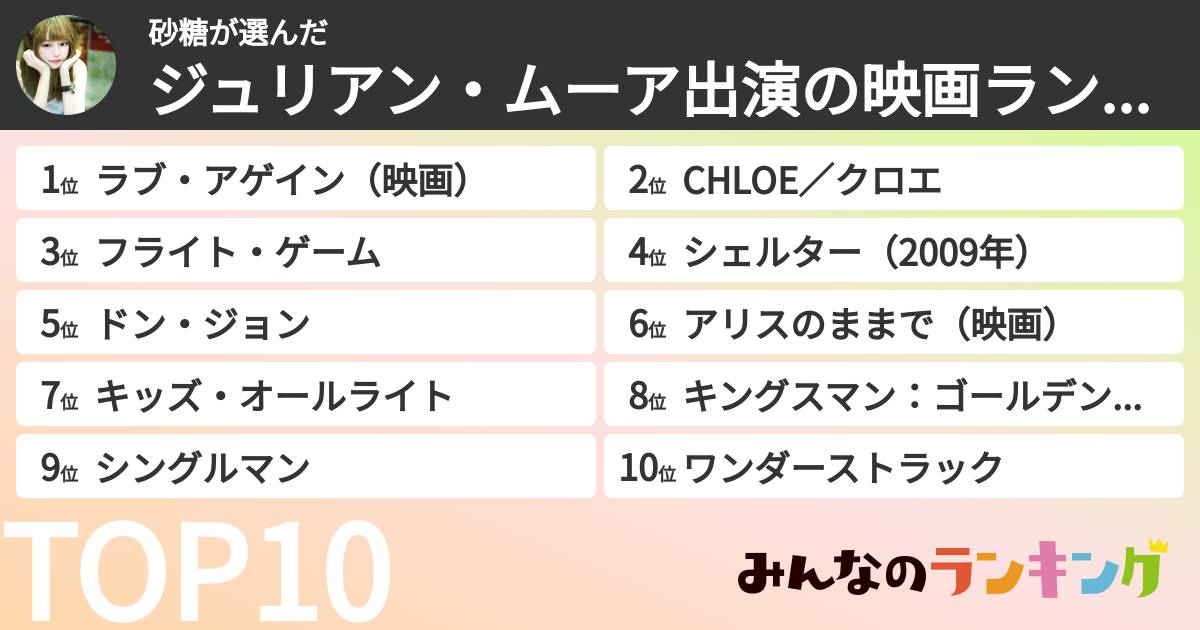 砂糖さんの「ジュリアン・ムーア出演の映画ランキング」