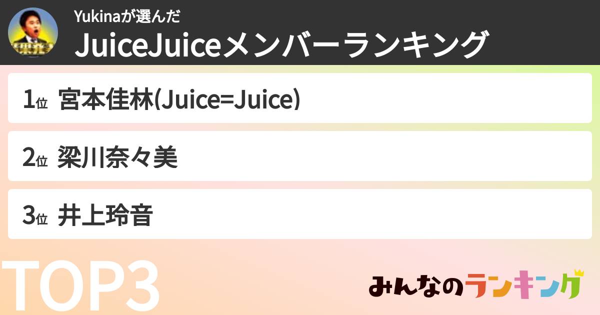 Yukinaさんの「JuiceJuiceメンバーランキング」