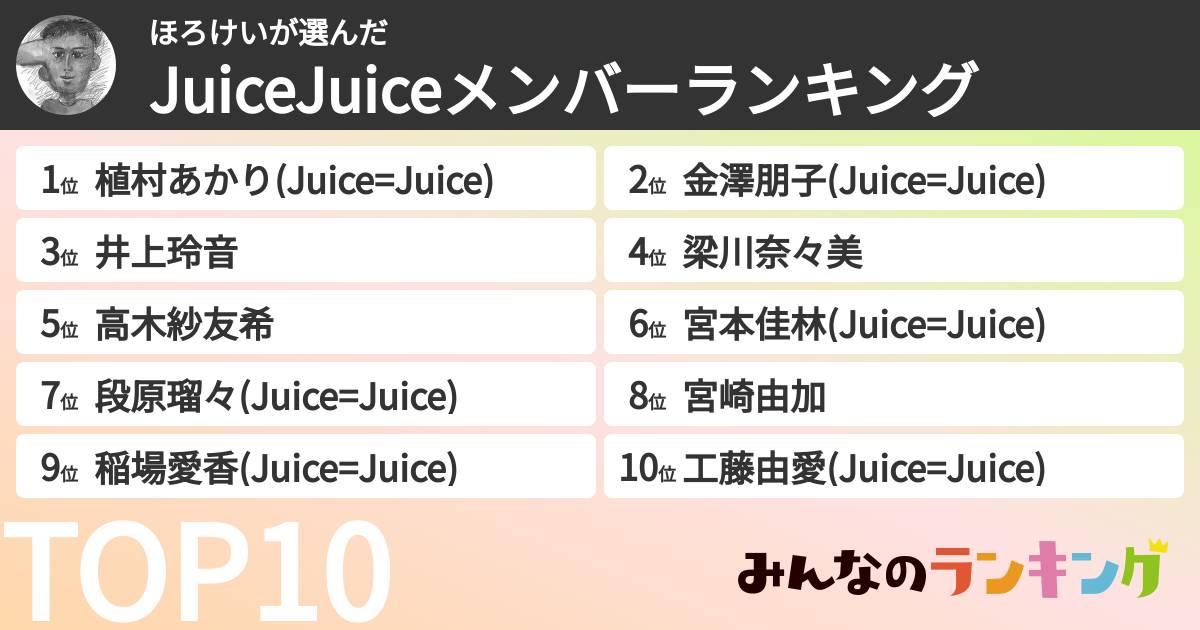 ほろけいさんの「JuiceJuiceメンバーランキング」