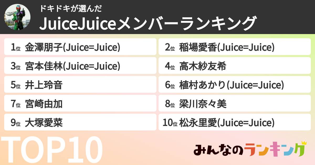 ドキドキさんの「JuiceJuiceメンバーランキング」