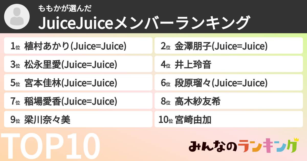 ももかさんの「JuiceJuiceメンバーランキング」