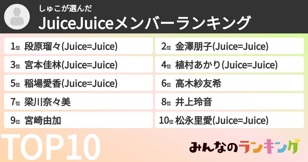 しゅこさんの「JuiceJuiceメンバーランキング」