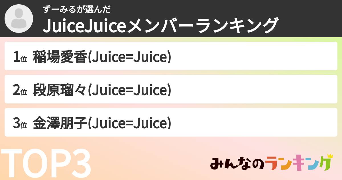 ずーみるさんの「JuiceJuiceメンバーランキング」