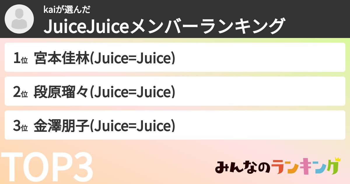 kaiさんの「JuiceJuiceメンバーランキング」