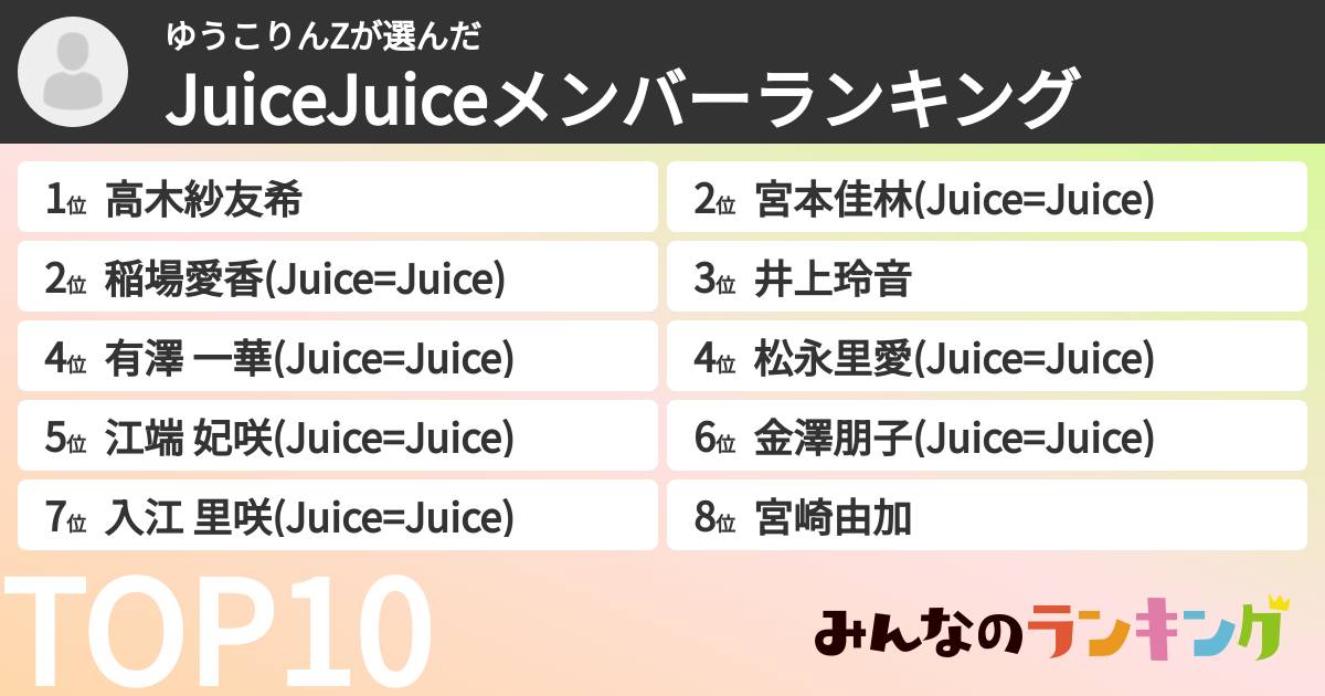 ゆうこりんZさんの「JuiceJuiceメンバーランキング」