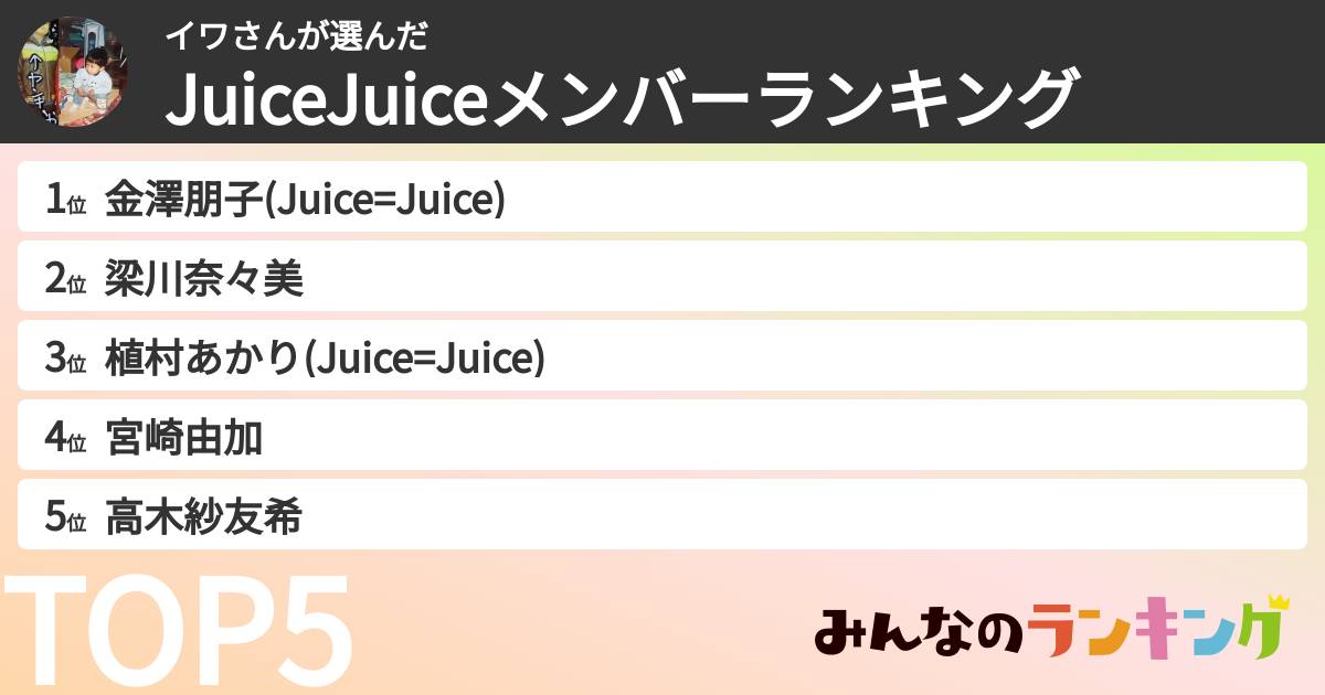 イワさんさんの「JuiceJuiceメンバーランキング」