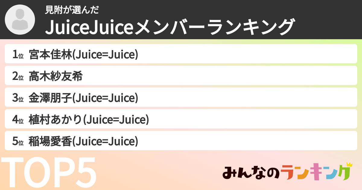 見附さんの「JuiceJuiceメンバーランキング」