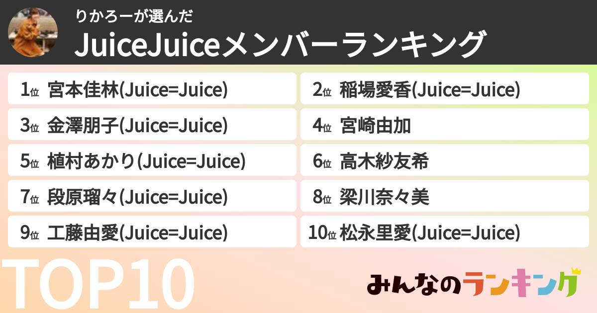 りかろーさんの「JuiceJuiceメンバーランキング」