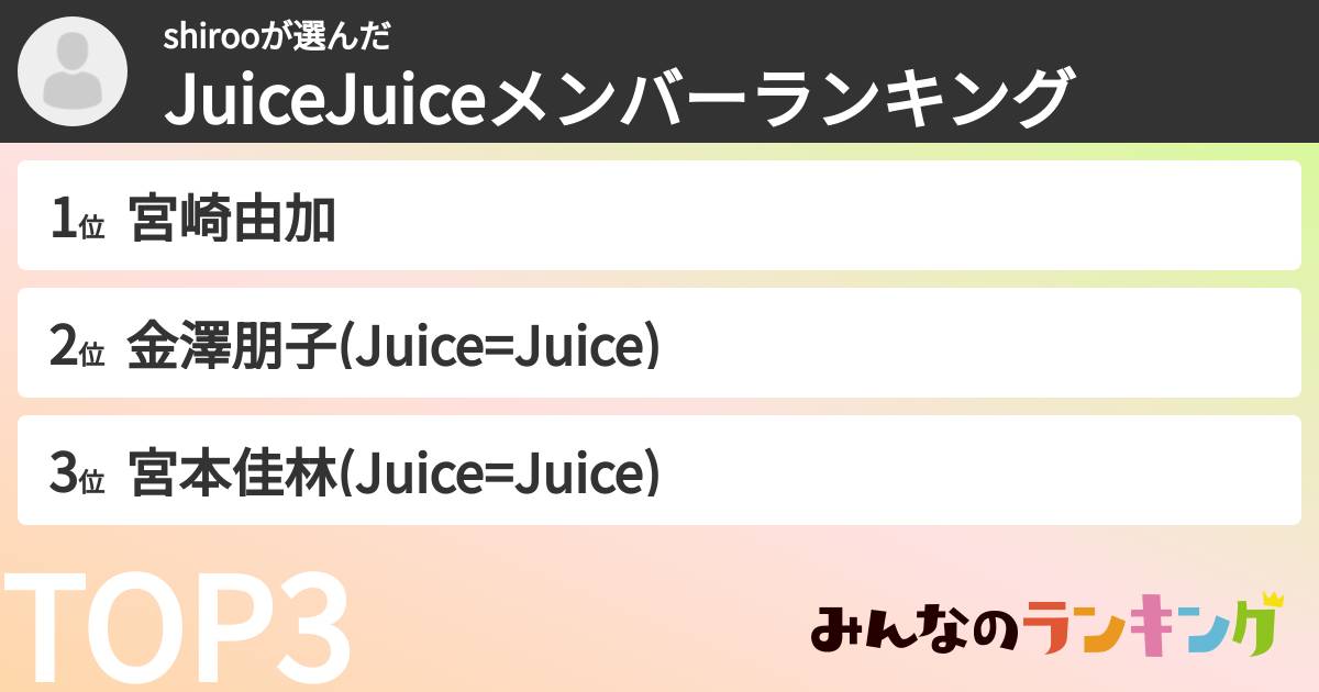 shirooさんの「JuiceJuiceメンバーランキング」