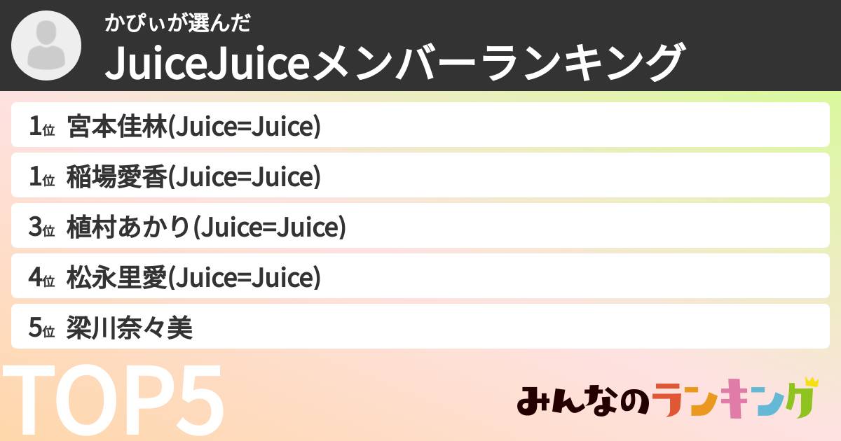かぴぃさんの「JuiceJuiceメンバーランキング」