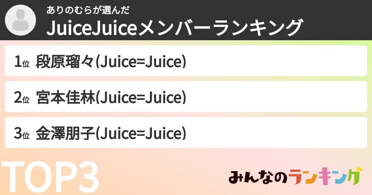 ありのむらさんの「JuiceJuiceメンバーランキング」