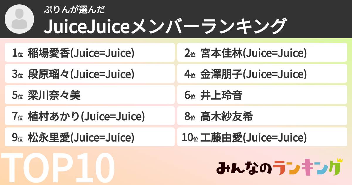 ぷりんさんの「JuiceJuiceメンバーランキング」