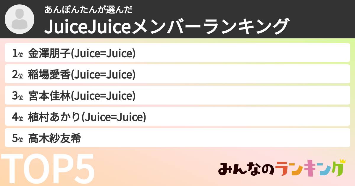 あんぽんたんさんの「JuiceJuiceメンバーランキング」