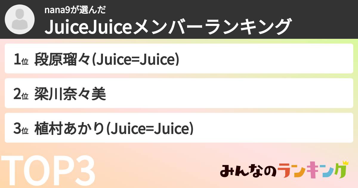 nana9さんの「JuiceJuiceメンバーランキング」