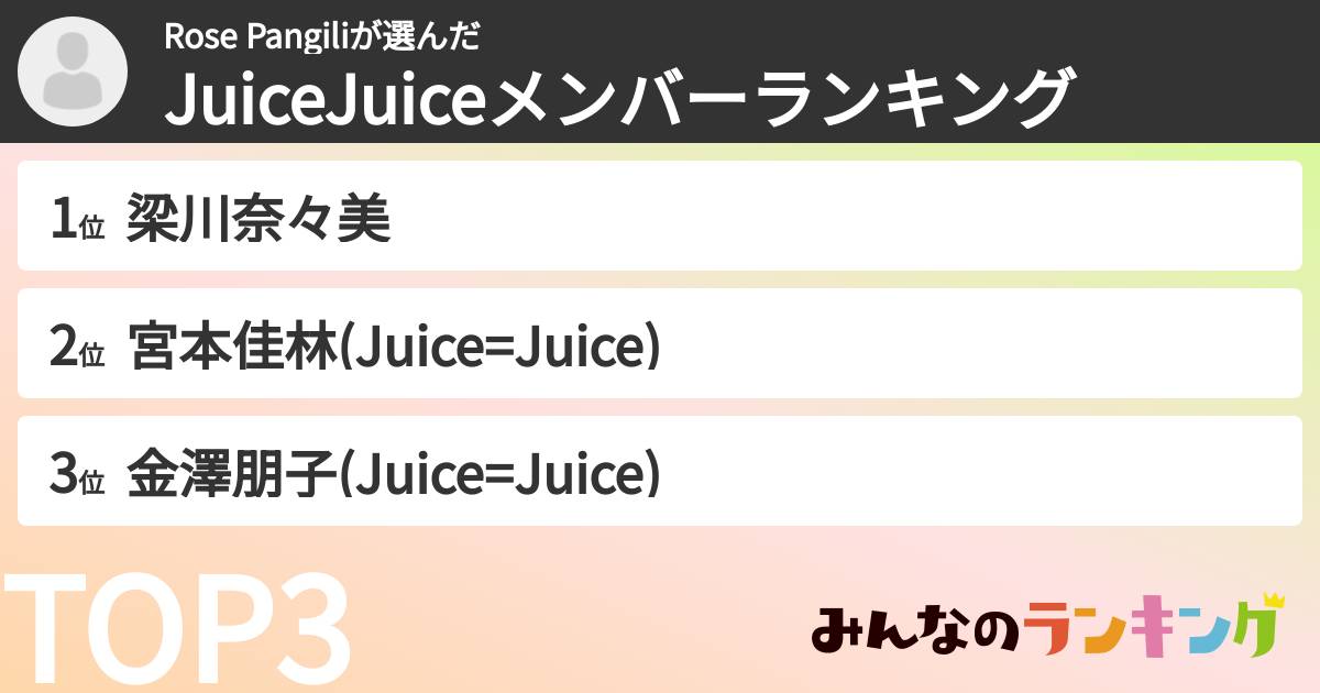 Rose Pangiliさんの「JuiceJuiceメンバーランキング」