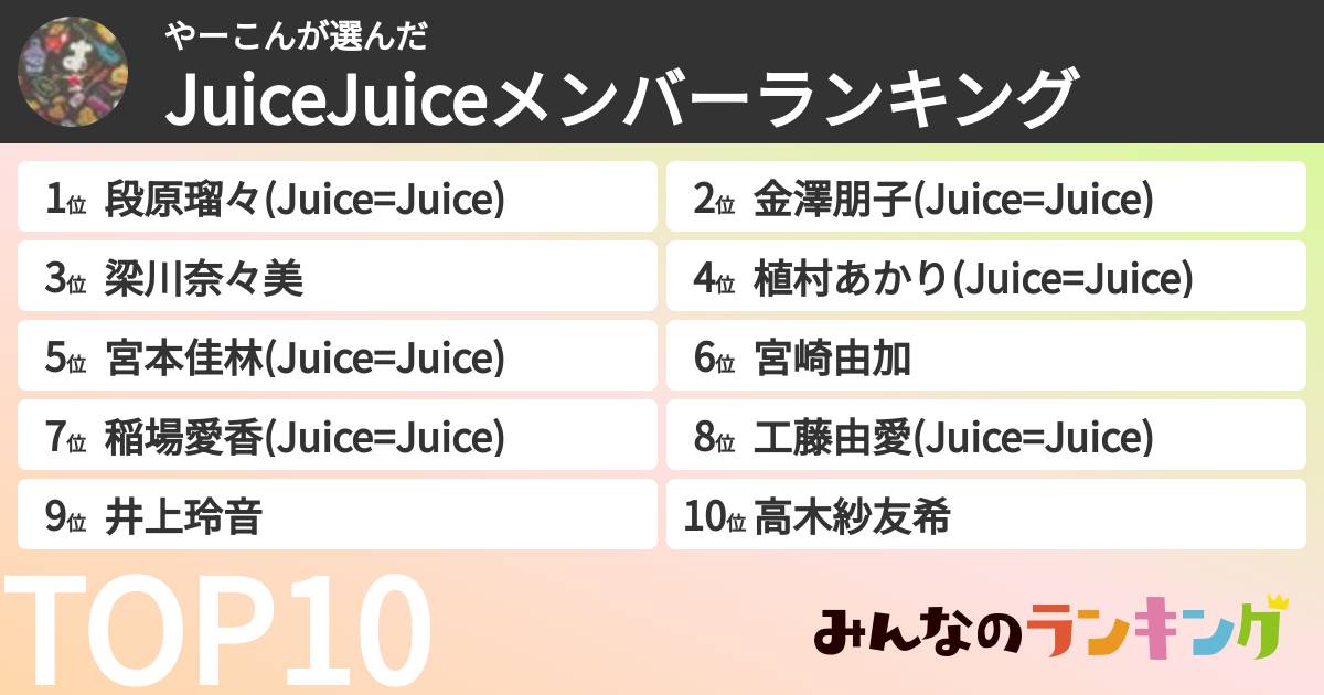 やーこんさんの「JuiceJuiceメンバーランキング」