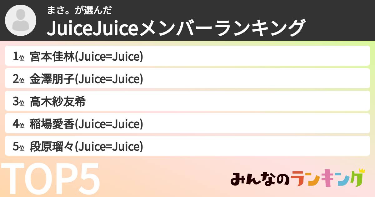 まさ。さんの「JuiceJuiceメンバーランキング」
