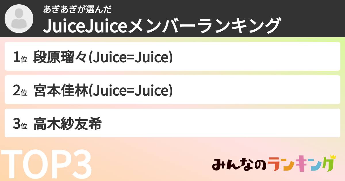 あぎあぎさんの「JuiceJuiceメンバーランキング」