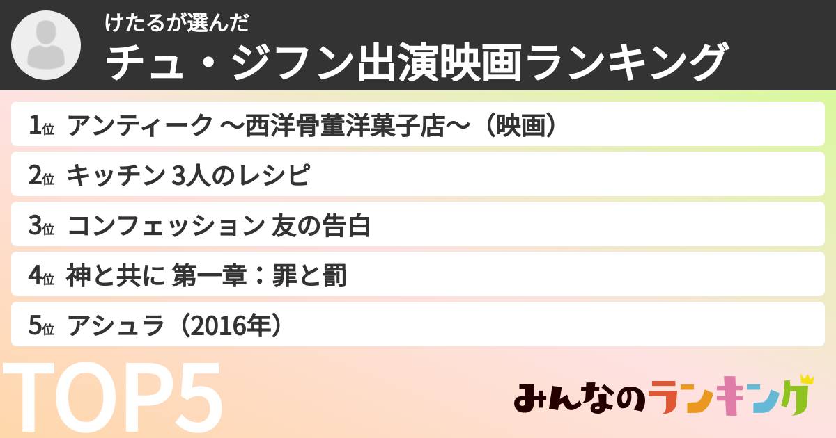 けたるさんの「チュ・ジフン出演映画ランキング」